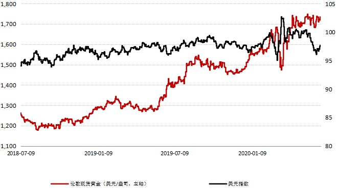 国际金价再度走高，趋势分析与发展影响