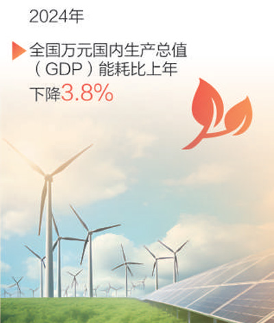 中国经济的韧性与活力