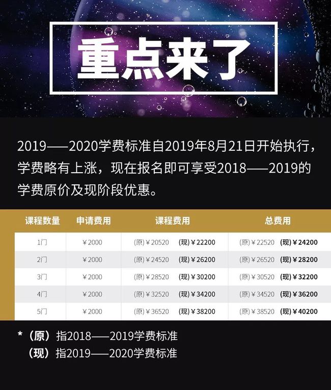 揭秘哈佛留学生一年学费究竟多少？