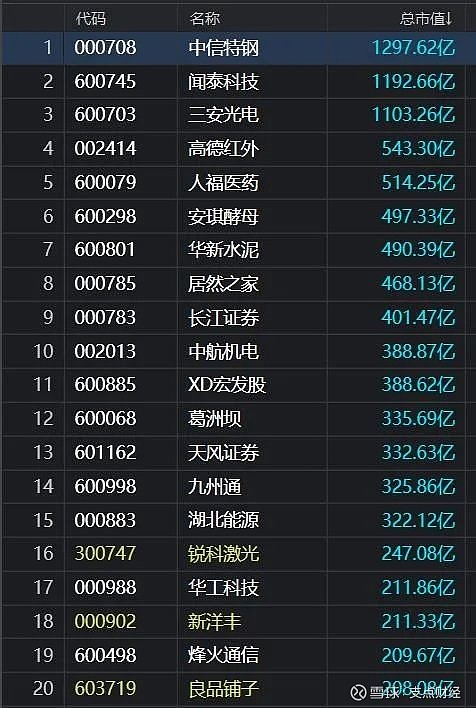 第299页