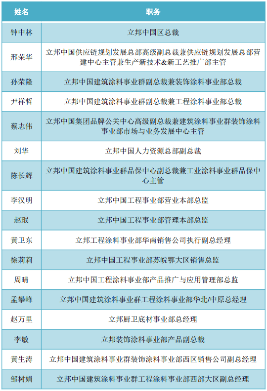 立邦成立时间立邦成立时间揭秘，历史沿革与发展轨迹