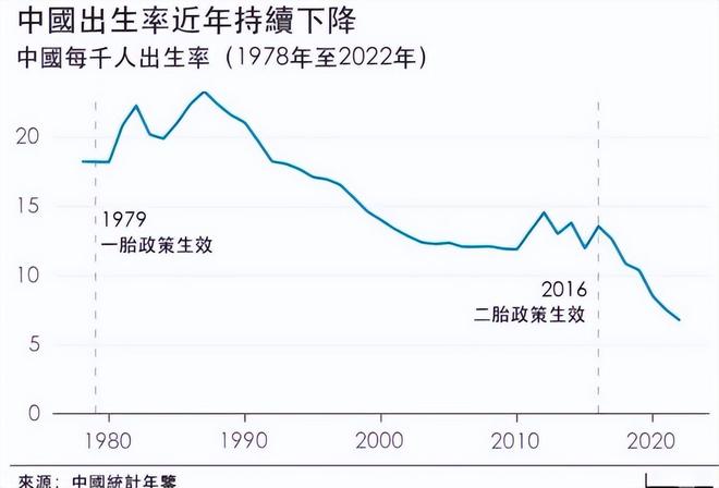 全民发钱能否扭转生育走势全民发钱能否扭转生育走势？深度解析背后的社会经济因素