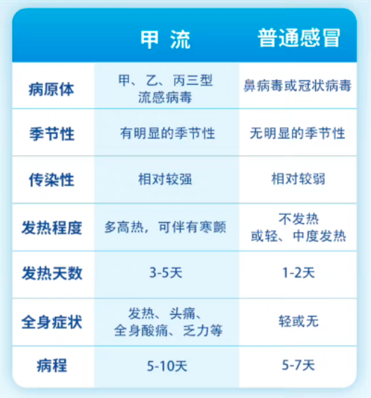 甲流可以治愈吗？全面解读甲流治愈可能性与防治策略