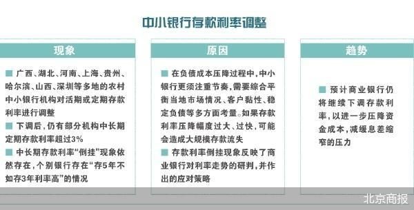 银行存款利率倒挂现象深度解析
