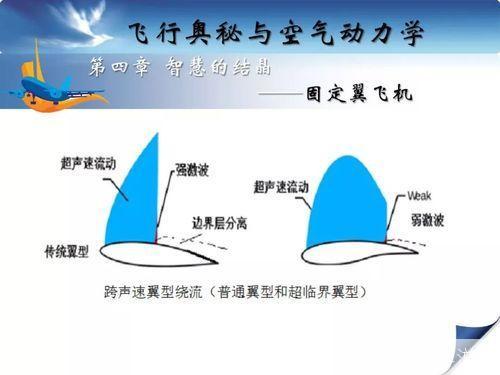 飞行器技巧，探索天空的无尽奥秘