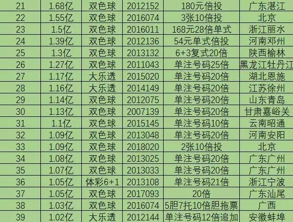多情能博谁一笑ζ 第3页