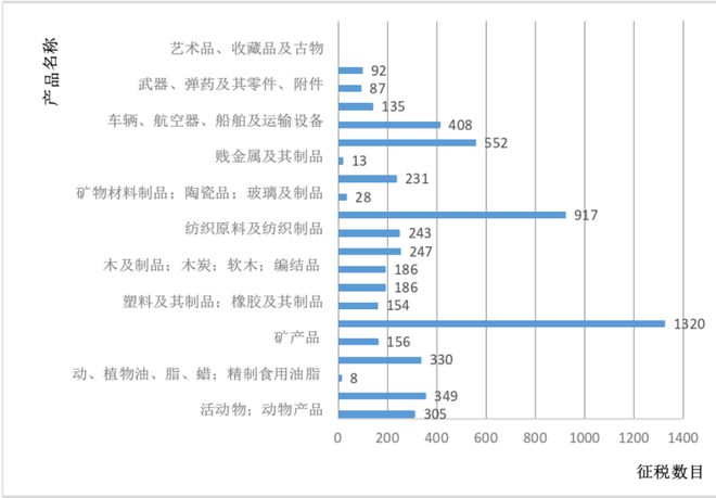 冰糀灬楼茱 第3页