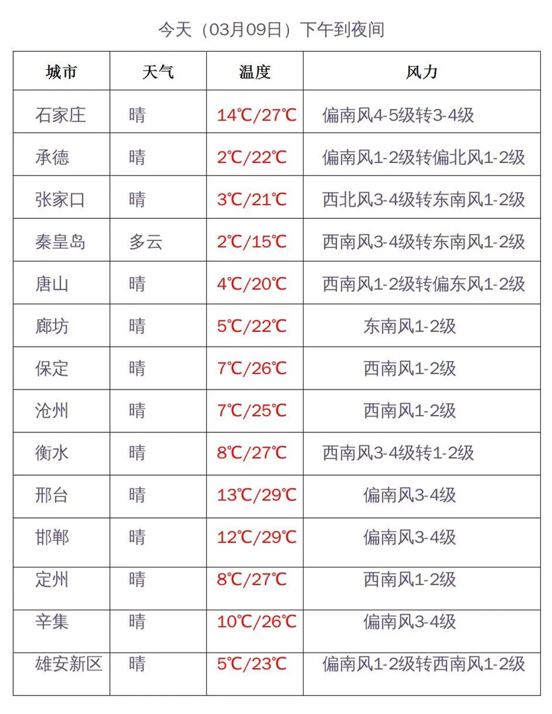 阳光下的微笑   第3页