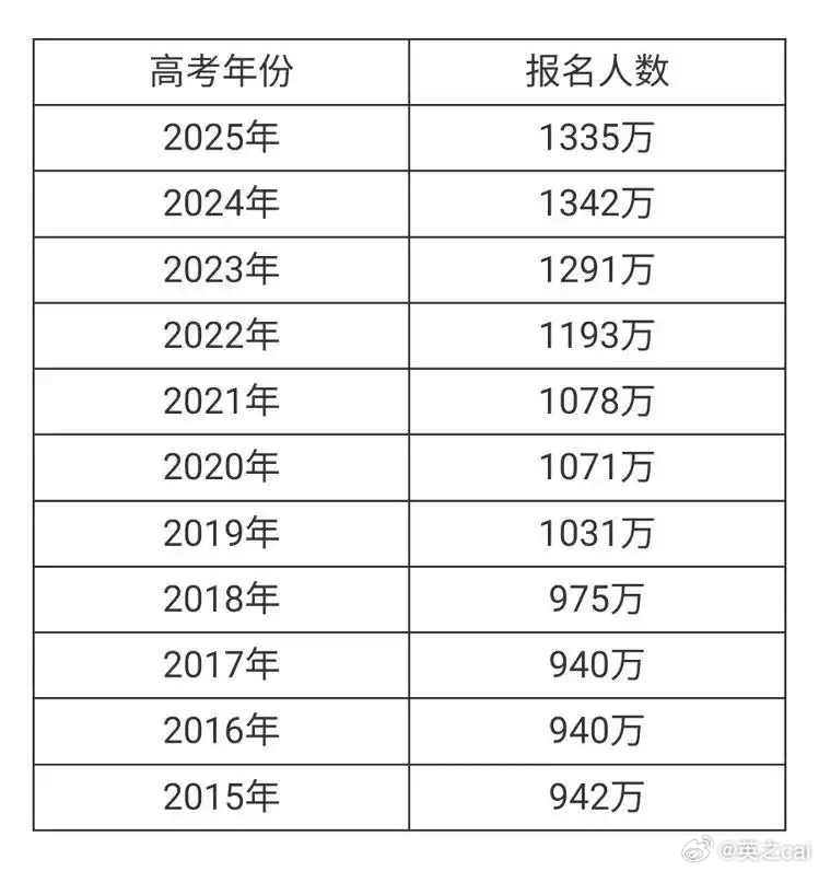 2025年5月29日 第2页