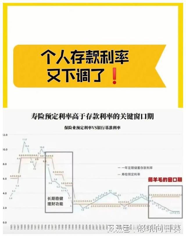 降息对原来的存款有影响吗