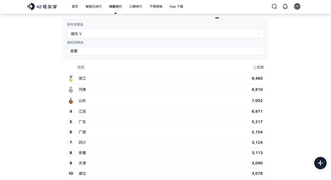 姚明要复出？已恢复训练两个月