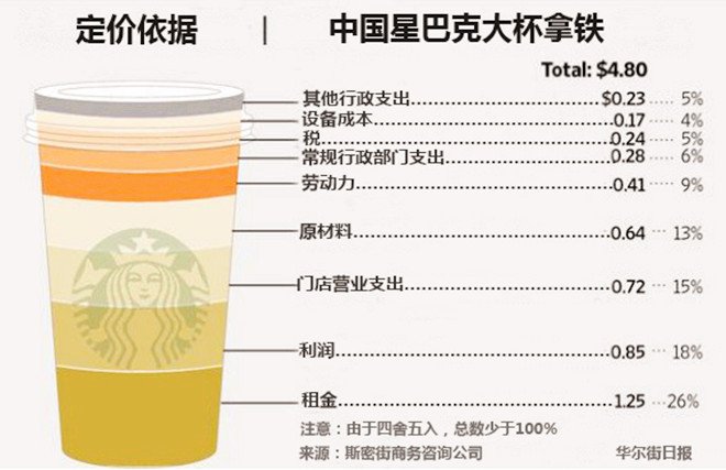 一杯咖啡成本价，深度解析咖啡产业的成本与利润