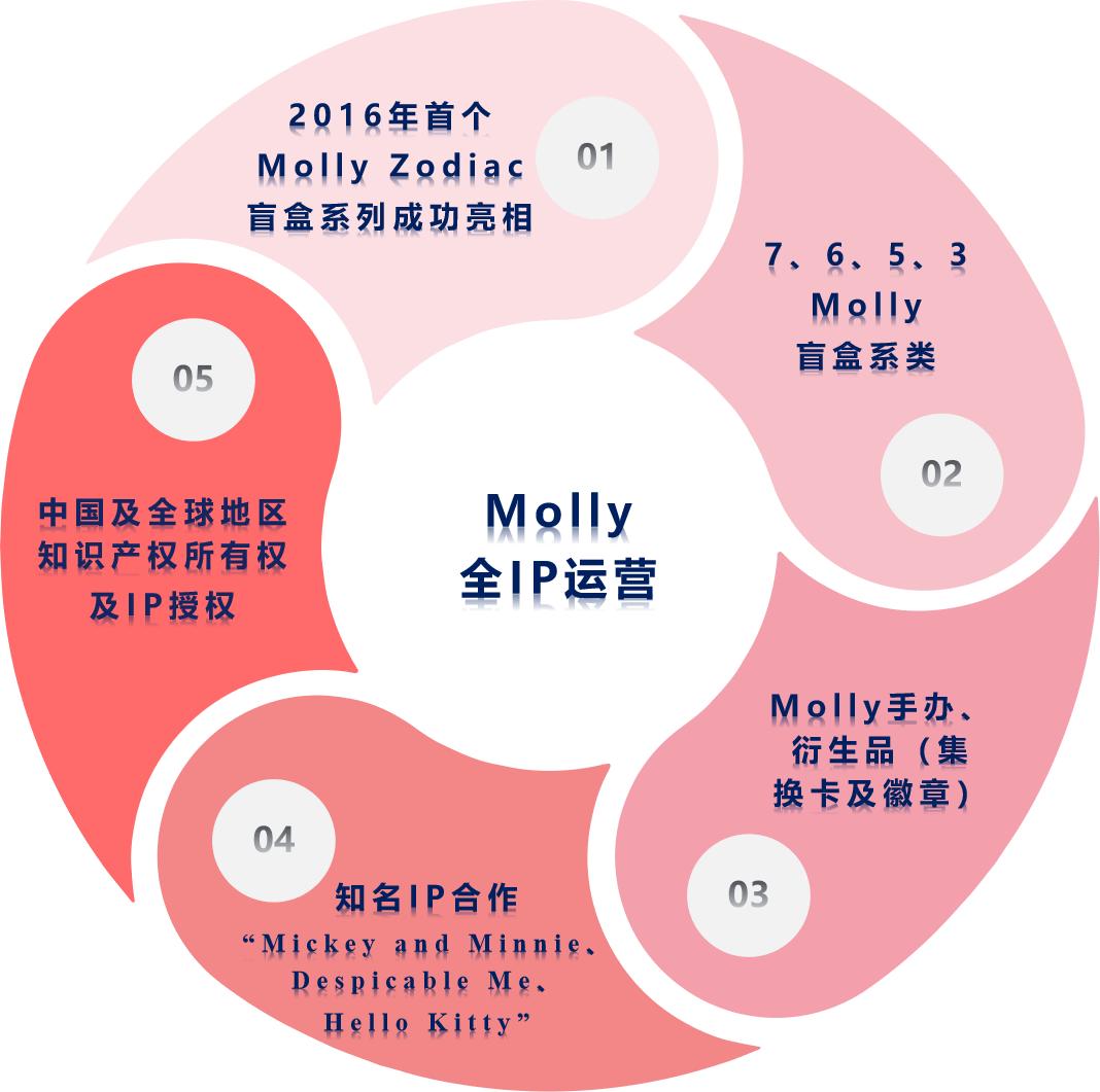 泡泡玛特凭啥让年轻人掏空钱包
