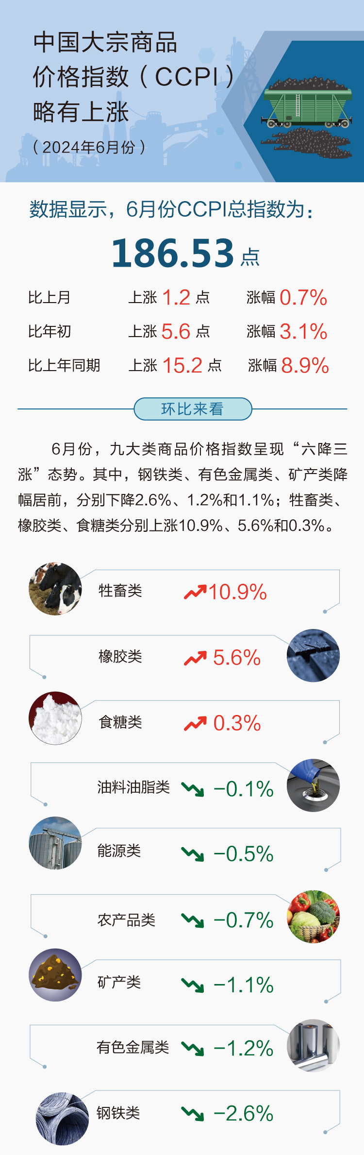 本月物价指数分析与解读