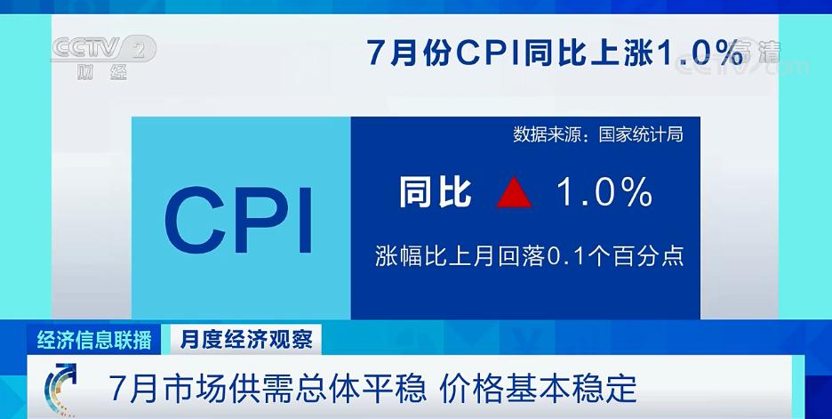 上月物价指数分析，趋势、原因与影响