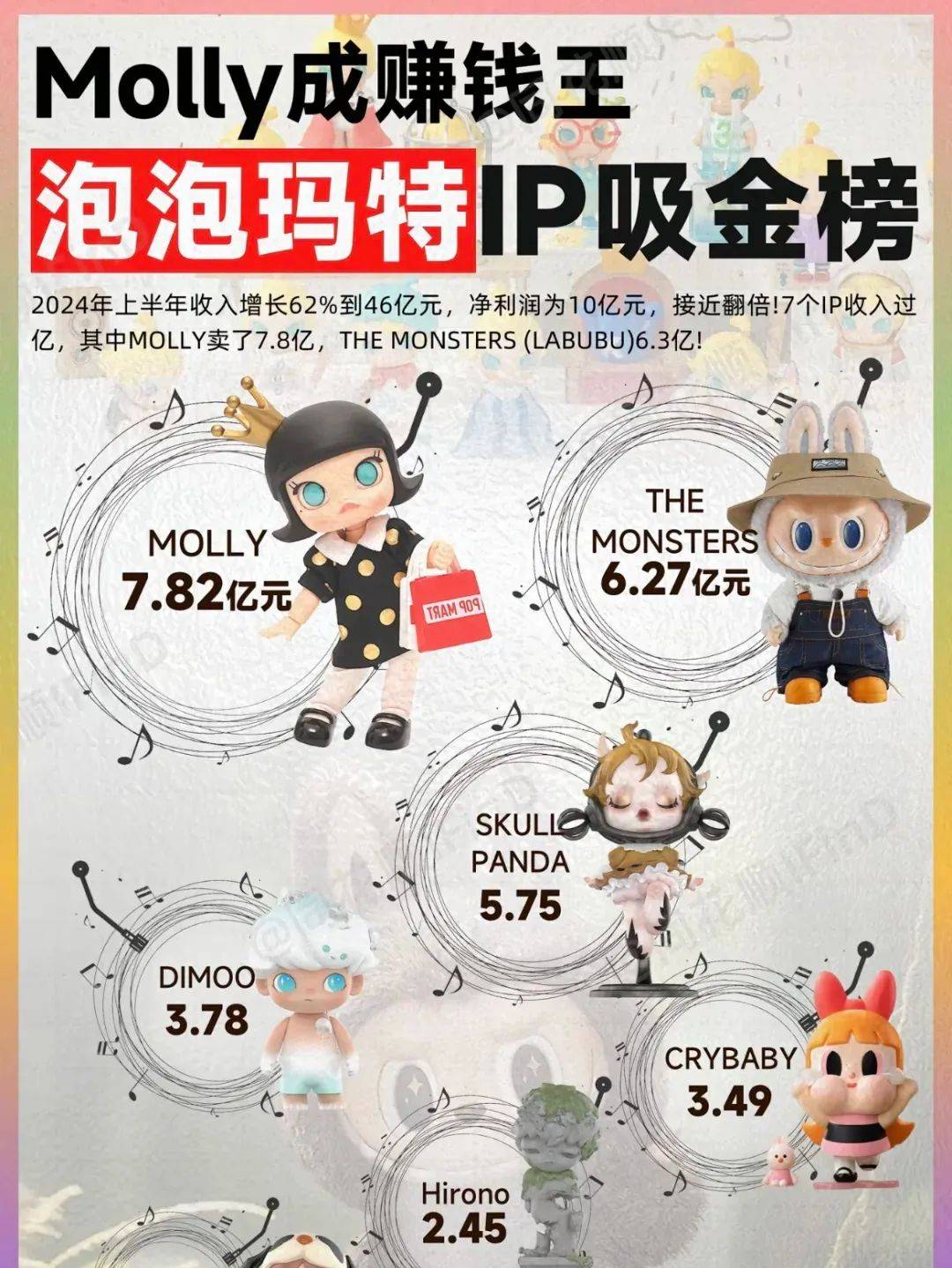 泡泡玛特突破千亿大关，探索其成功的多元路径