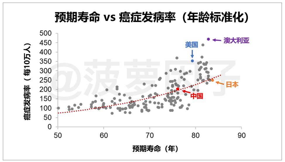 日本癌症研究
