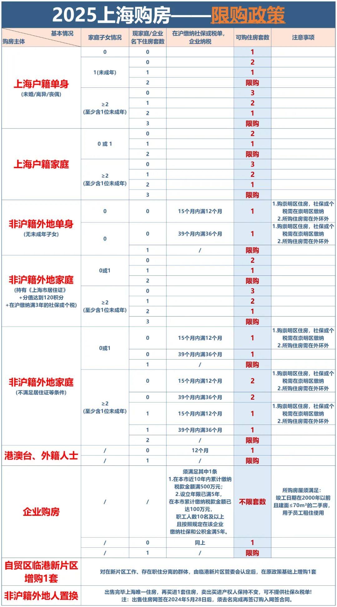 上海房产新政策对房价有什么影响上海房产新政策对房价的影响是多方面的，具体表现在以下几个方面